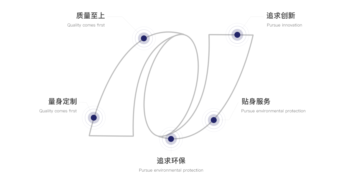 乐动网站